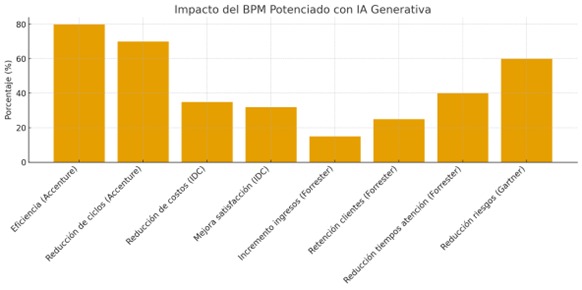 IMAGEN 1. Esta grafica fue generada por ChatGPT con la información compartida